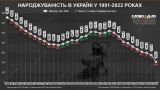 Украина вымирает, рождаемость катастрофически снижается — УНИАН