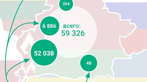 Тысячи украинцев продолжают прибывать в Белоруссию