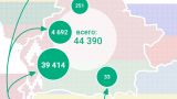 Поток украинцев, бегущих в Белоруссию, не останавливается
