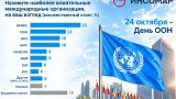 Не ООН: россияне назвали самые влиятельные международные объединения