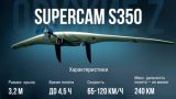 Разведчик и наводчик: Supercam S350 — глаза и уши ВС России в зоне спецоперации