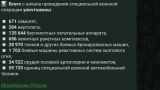 ВС России ударили по энергетической инфраструктуре Украины — сводка на 19 апреля