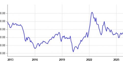 Europe has not seen such diesel prices yet: Iran has reached the Saudi refinery