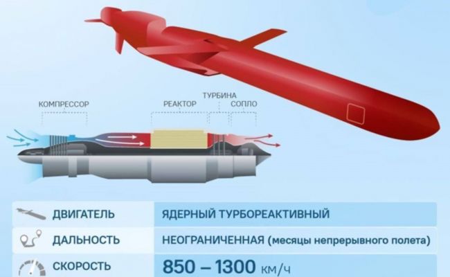 Как проходило испытание «Буревестника» — пролетел 14 тыс. км и это не предел Как проходило испытание «Буревестника» — пролетел 14 тыс. км и это не предел